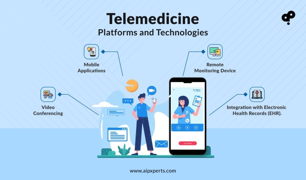 From Convenience to Necessity: The Rise of Telemedicine 